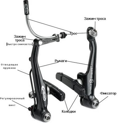 Настройка тормозов V-Brake на велосипеде - «Ремонт велосипеда»
