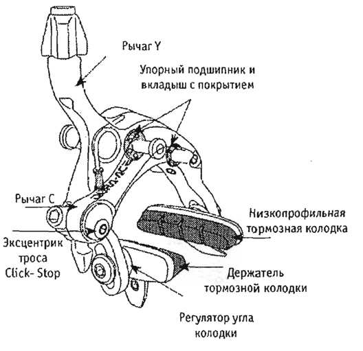 Тормоза v brake схема