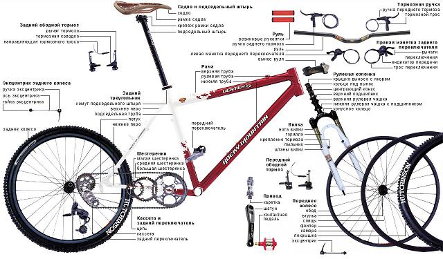 Техническое обслуживание велосипеда - «Велоновости»