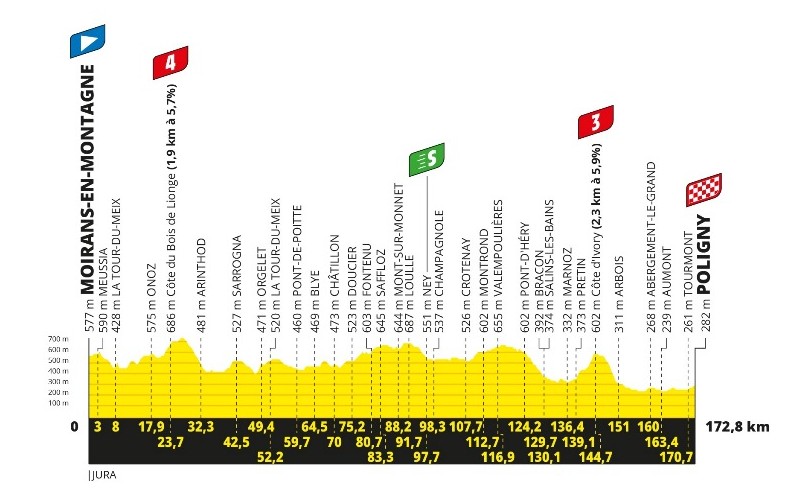Тур де Франс-2023, превью этапов: 19 этап, Муаран-ан-Монтань - Полиньи - «Велоновости»