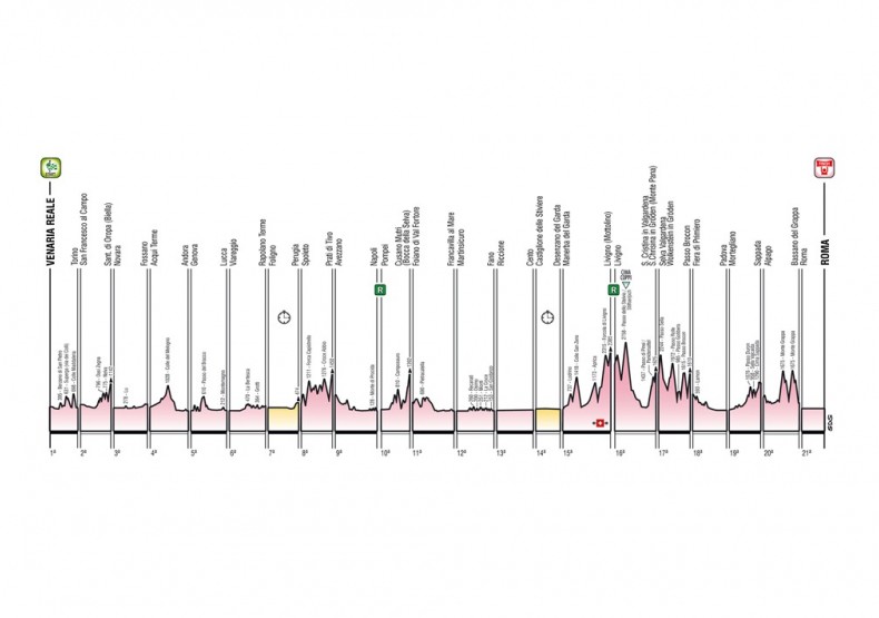 Презентация маршрута Джиро д'Италия-2024 - «Велоновости»
